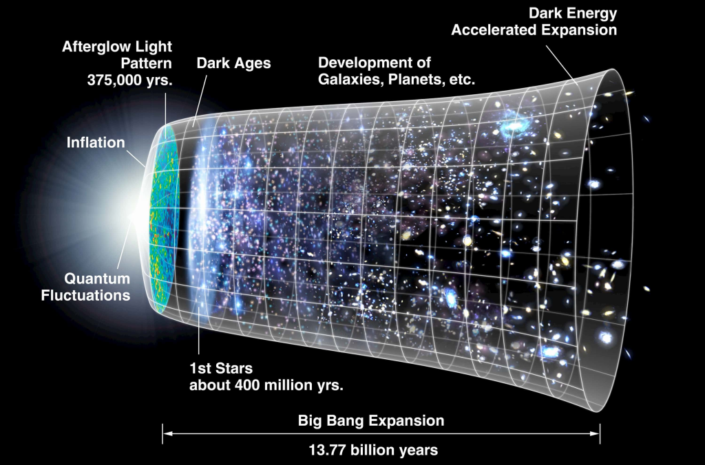 Dark Energy Analysis: Insights on the Universe’s Future